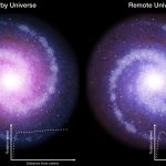 Ранние галактики были менее подвержены влиянию тёмной материи