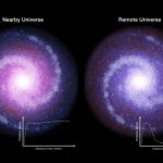 В ранней Вселенной тёмная материя меньше влияла на галактики