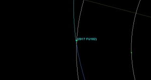 Траектория полета астероида 2017 FU102.