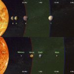 Вблизи солнцеподобной звезды Тау Кита обнаружены четыре двойника нашей планеты